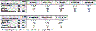 WL-N / WL Dimensions 10 