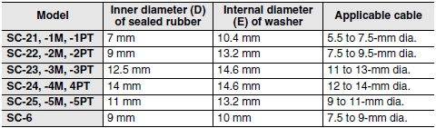 WL-N / WL Dimensions 129 