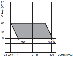 WL-N / WL Specifications 13 