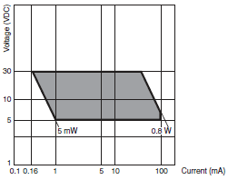 WL, WLM Specifications 11 