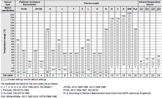 E5EC-T Specifications 3 