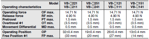 VB Dimensions 12 Operating Characteristics_fig1