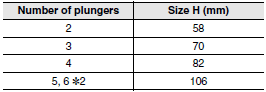 VB Dimensions 15 Operating Characteristics_fig2