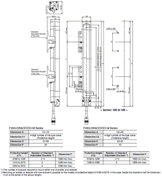 F3SG-R Series Dimensions 6 