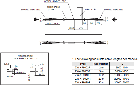 ZW-8000 / 7000 / 5000 Series Dimensions 31 