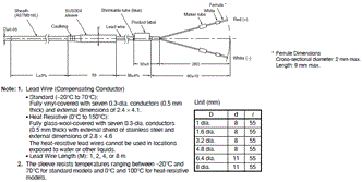 E52 with Ferrule (General purpose Models) Dimensions 6 