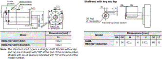 R88M-1[] / R88D-1SN[]-ECT Dimensions 15 