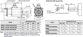 R88M-1[] / R88D-1SN[]-ECT Dimensions 17 