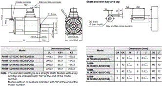R88M-1[] / R88D-1SN[]-ECT Dimensions 22 