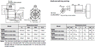 R88M-1[] / R88D-1SN[]-ECT Dimensions 26 