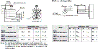 R88M-1[] / R88D-1SN[]-ECT Dimensions 27 