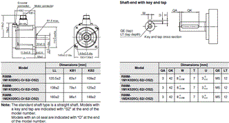 R88M-1[] / R88D-1SN[]-ECT Dimensions 33 