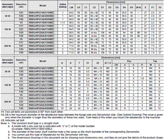 R88M-1[] / R88D-1SN[]-ECT Dimensions 53 