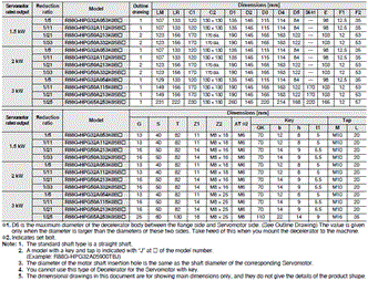 R88M-1[] / R88D-1SN[]-ECT Dimensions 61 