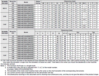 R88M-1[] / R88D-1SN[]-ECT Dimensions 63 