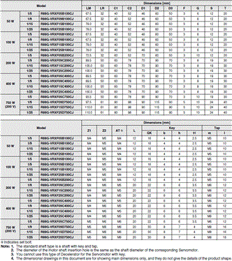 R88M-1[] / R88D-1SN[]-ECT Dimensions 66 