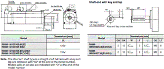 R88M-1[] / R88D-1SN[]-ECT Dimensions 11 