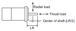 R88M-1[] / R88D-1SN[]-ECT Specifications 35 