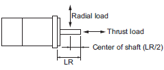 R88M-1[] / R88D-1SN[]-ECT Specifications 43 