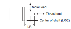 R88M-1[] / R88D-1SN[]-ECT Specifications 49 