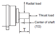 R88M-1[] / R88D-1SN[]-ECT Specifications 56 