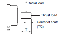 R88M-1[] / R88D-1SN[]-ECT Specifications 64 