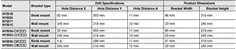 NYB Dimensions 5 