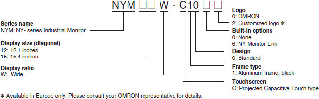 NYM Lineup 1 