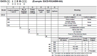 E5CD / E5CD-B Lineup 7 