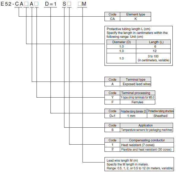 E52 (For Packing Machine) Lineup 3 