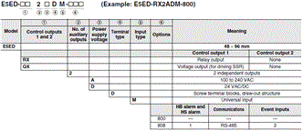 E5ED-800 Lineup 1 