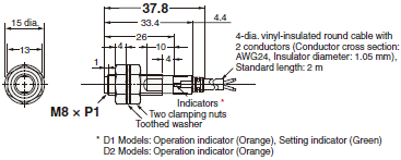 E2E / E2EQ NEXT Series Dimensions 21 