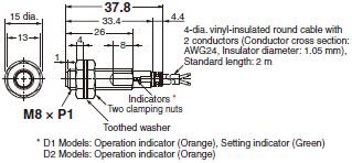 E2E / E2EQ NEXT Series Dimensions 42 