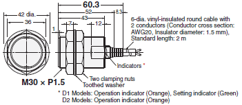 E2E / E2EQ NEXT Series Dimensions 45 