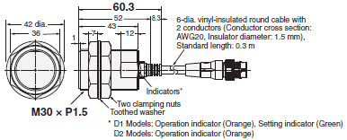 E2E / E2EQ NEXT Series Dimensions 50 