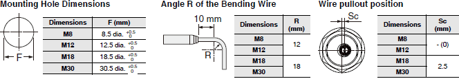 E2E / E2EQ NEXT Series Dimensions 60 