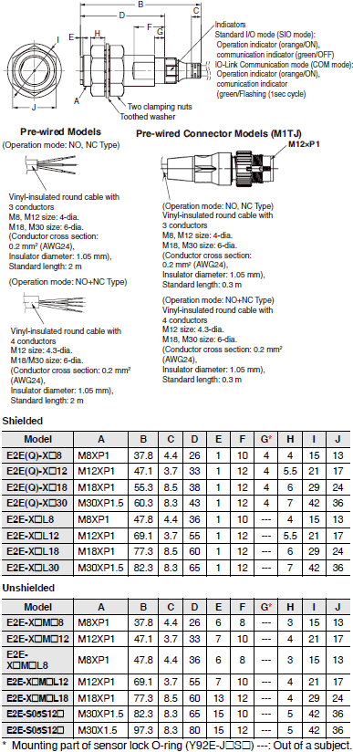 E2E / E2EQ NEXT Series Dimensions 4 