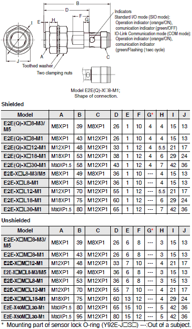 E2E / E2EQ NEXT Series Dimensions 5 