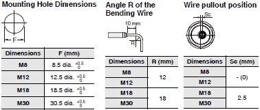 E2E / E2EQ NEXT Series Dimensions 6 
