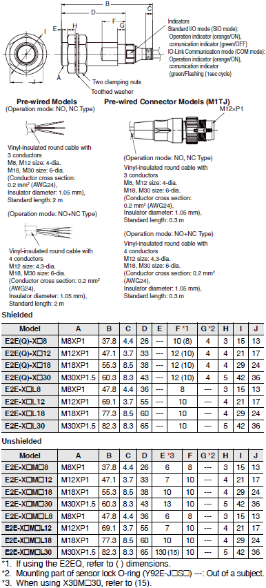 E2E / E2EQ NEXT Series Dimensions 9 