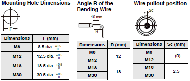 E2E / E2EQ NEXT Series Dimensions 11 