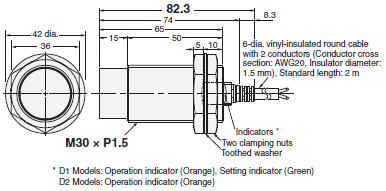 E2E / E2EQ NEXT Series Dimensions 29 
