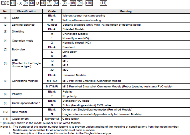 E2E / E2EQ NEXT Series Lineup 59 