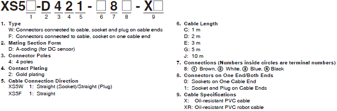 XS5 NEXT Series Lineup 1 