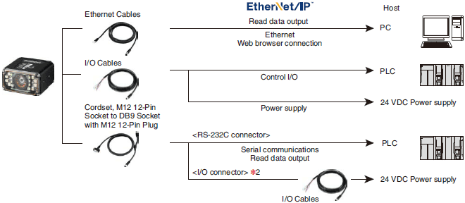 V430-F Series Lineup 4 