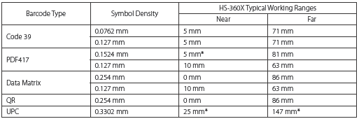 HS-360X Series Specifications 3 