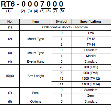 TM Series Lineup 2 