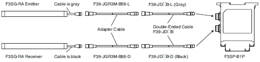 F3SP-B1P Lineup 9 