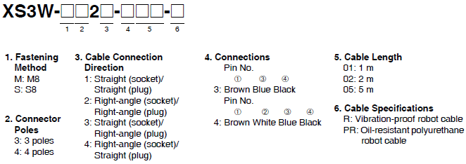 XS3 Lineup 1 