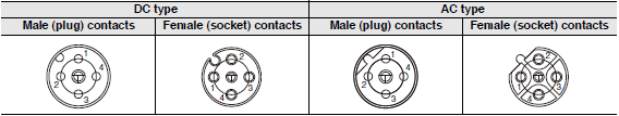 XS2 Specifications 6 
